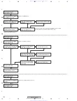 Предварительный просмотр 128 страницы Pioneer PDP-4216HD Service Manual