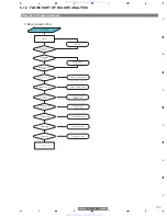 Предварительный просмотр 129 страницы Pioneer PDP-4216HD Service Manual