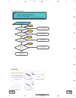 Предварительный просмотр 137 страницы Pioneer PDP-4216HD Service Manual