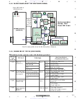 Предварительный просмотр 153 страницы Pioneer PDP-4216HD Service Manual