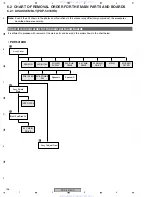 Предварительный просмотр 156 страницы Pioneer PDP-4216HD Service Manual