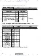 Предварительный просмотр 188 страницы Pioneer PDP-4216HD Service Manual