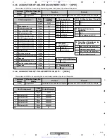 Предварительный просмотр 189 страницы Pioneer PDP-4216HD Service Manual