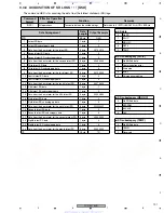 Предварительный просмотр 191 страницы Pioneer PDP-4216HD Service Manual