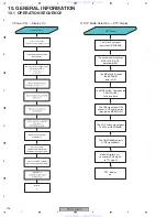 Предварительный просмотр 194 страницы Pioneer PDP-4216HD Service Manual