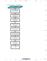 Предварительный просмотр 195 страницы Pioneer PDP-4216HD Service Manual