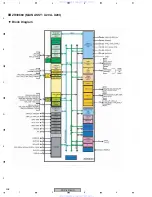 Предварительный просмотр 208 страницы Pioneer PDP-4216HD Service Manual