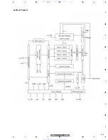 Предварительный просмотр 225 страницы Pioneer PDP-4216HD Service Manual