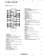 Предварительный просмотр 61 страницы Pioneer PDP-425MX Service Manual