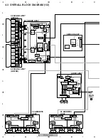 Предварительный просмотр 46 страницы Pioneer PDP-4270HD Service Manual