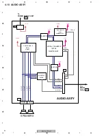 Предварительный просмотр 54 страницы Pioneer PDP-4270HD Service Manual