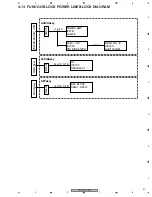 Предварительный просмотр 61 страницы Pioneer PDP-4270HD Service Manual