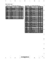 Предварительный просмотр 67 страницы Pioneer PDP-4270HD Service Manual