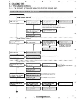 Предварительный просмотр 77 страницы Pioneer PDP-4270HD Service Manual