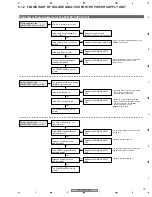 Предварительный просмотр 79 страницы Pioneer PDP-4270HD Service Manual