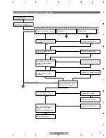 Предварительный просмотр 81 страницы Pioneer PDP-4270HD Service Manual