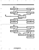 Предварительный просмотр 82 страницы Pioneer PDP-4270HD Service Manual