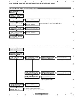 Предварительный просмотр 85 страницы Pioneer PDP-4270HD Service Manual