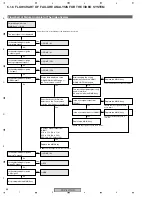 Предварительный просмотр 86 страницы Pioneer PDP-4270HD Service Manual