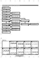 Предварительный просмотр 88 страницы Pioneer PDP-4270HD Service Manual