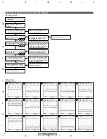 Предварительный просмотр 90 страницы Pioneer PDP-4270HD Service Manual