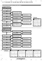 Предварительный просмотр 92 страницы Pioneer PDP-4270HD Service Manual