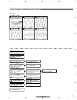 Предварительный просмотр 95 страницы Pioneer PDP-4270HD Service Manual