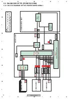 Предварительный просмотр 96 страницы Pioneer PDP-4270HD Service Manual