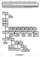 Предварительный просмотр 104 страницы Pioneer PDP-4270HD Service Manual