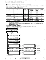 Предварительный просмотр 115 страницы Pioneer PDP-4270HD Service Manual