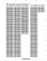 Предварительный просмотр 117 страницы Pioneer PDP-4270HD Service Manual