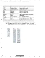 Предварительный просмотр 120 страницы Pioneer PDP-4270HD Service Manual