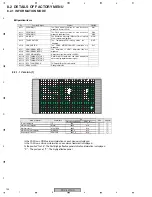 Предварительный просмотр 124 страницы Pioneer PDP-4270HD Service Manual