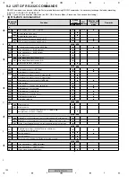 Предварительный просмотр 152 страницы Pioneer PDP-4270HD Service Manual