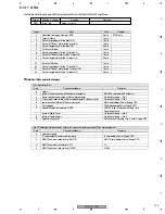 Предварительный просмотр 165 страницы Pioneer PDP-4270HD Service Manual