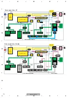 Предварительный просмотр 172 страницы Pioneer PDP-4270HD Service Manual