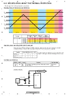 Предварительный просмотр 176 страницы Pioneer PDP-4270HD Service Manual