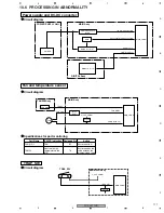 Предварительный просмотр 177 страницы Pioneer PDP-4270HD Service Manual