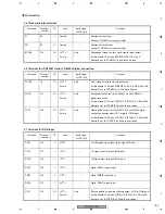 Предварительный просмотр 195 страницы Pioneer PDP-4270HD Service Manual