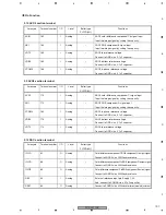 Предварительный просмотр 197 страницы Pioneer PDP-4270HD Service Manual