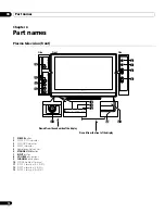 Preview for 12 page of Pioneer PDP-4270XA Operating Instructions Manual