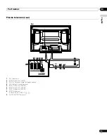 Предварительный просмотр 13 страницы Pioneer PDP-4270XA Operating Instructions Manual