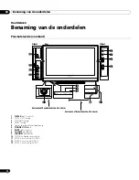 Preview for 188 page of Pioneer PDP-4270XA Operating Instructions Manual