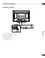 Preview for 189 page of Pioneer PDP-4270XA Operating Instructions Manual