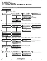 Preview for 74 page of Pioneer PDP-4270XA Service Manual