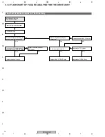 Preview for 78 page of Pioneer PDP-4270XA Service Manual