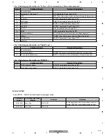 Preview for 159 page of Pioneer PDP-4270XA Service Manual