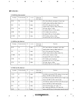 Preview for 193 page of Pioneer PDP-4270XA Service Manual