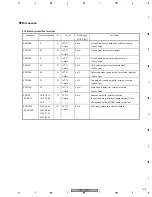 Preview for 195 page of Pioneer PDP-4270XA Service Manual