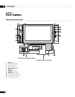 Preview for 12 page of Pioneer PDP-4270XD Operating Instructions Manual